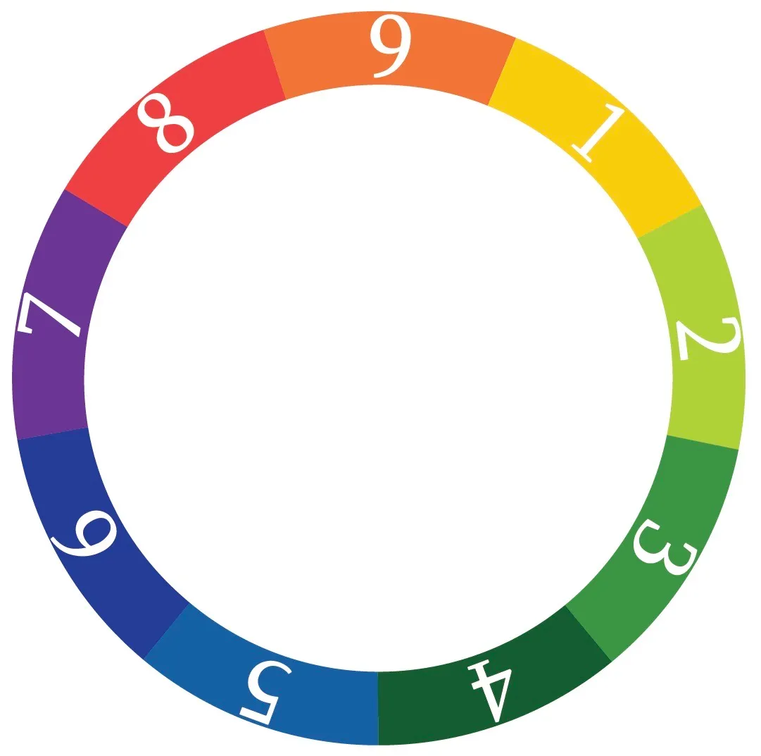 The Enneagram Wheel